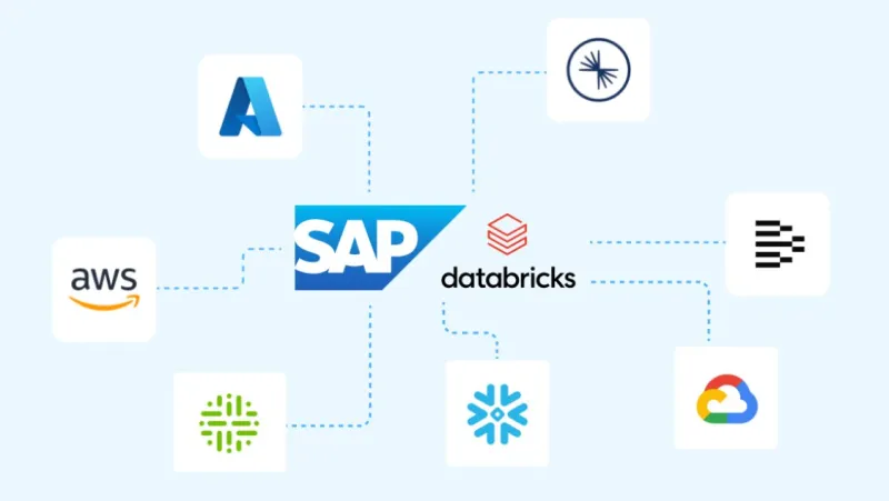 SAP Business Data Cloud